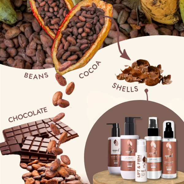 Cocoa Crush Combo | Signature Cocoa Luxury Set | Elegant Gifting for Special Occasions | For Women & Men