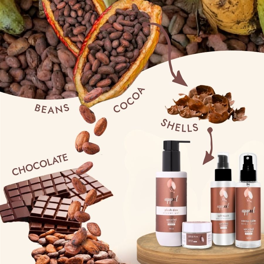 Plush Dew Shower Gel with Upcycled Cocoa - 190ml