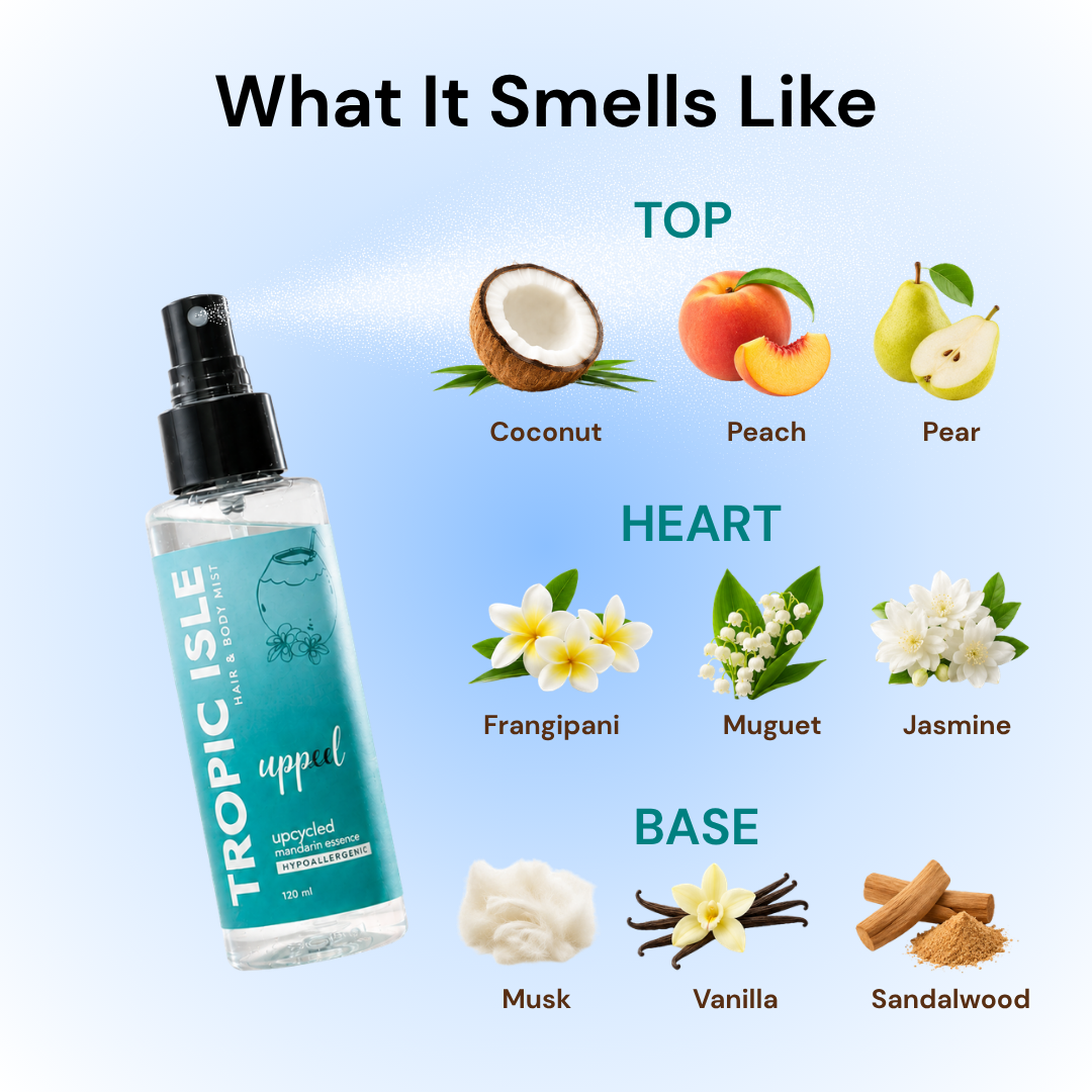 Tropic Isle Hair & Body Mist - Sankey