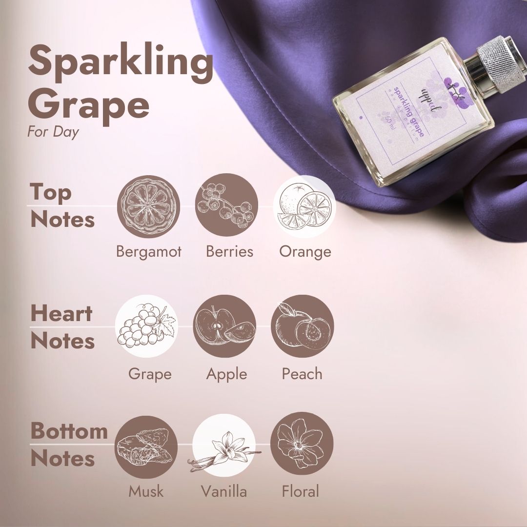 Grape Escape Duo - Grape Intense EDP (50ml) + Sparkling Grape (50ml)