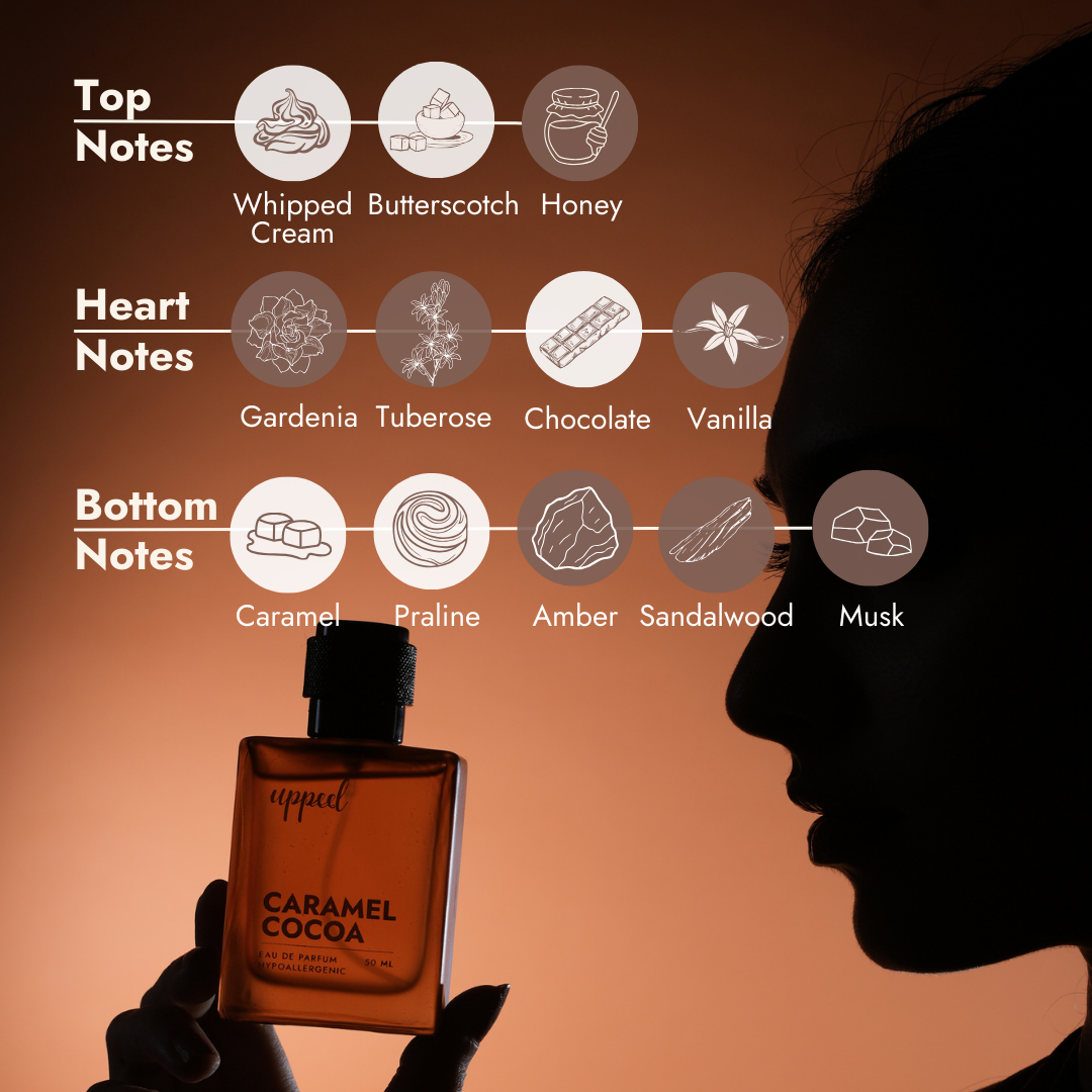 Caramel Cocoa Eau De Parfum (Perfume) - 50ml