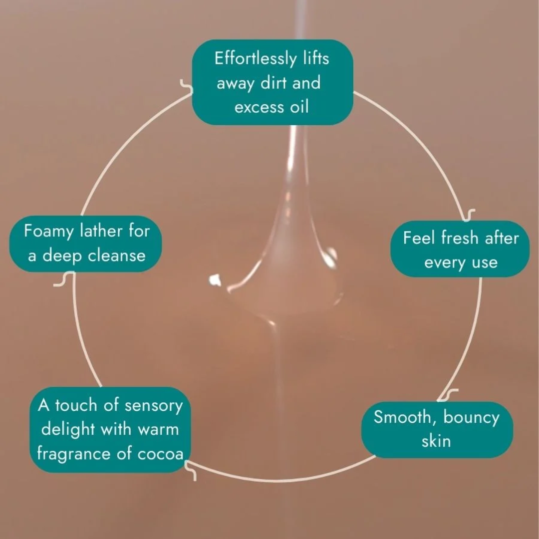 Plush Dew Shower Gel - Sankey